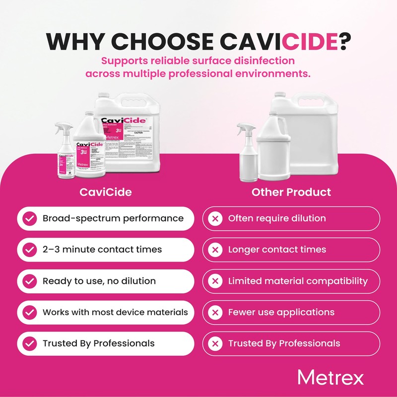 Metrex CaviCide Surface Disinfectant Cleaner, 13-1000 – Multi-Purpose Disinfectant, Decontaminant