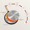 JEETEE Crepe Pan Nonstick, 11 inch Comales Para Tortillas Griddle