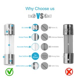 [UL Listed] Chanzon 20pcs 5x20 2A 125V Glass Cartridge Tube Fuse Fast Blow F2AL 125 V / 250V
