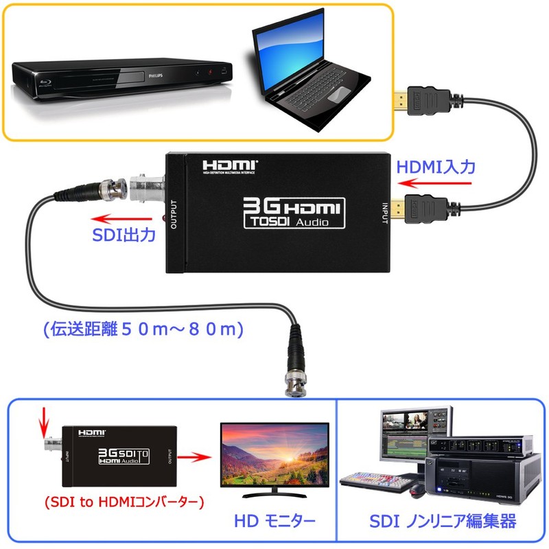 ELEVIEW EHD-030N HDMI to SDI Converter 1080p @ 60Hz HDMI