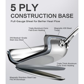 Lebof 12 Inch Stainless Steel Pan, 5-Ply Clad Base 800℉ Safe Frying Pans for Even Heating, Premium Cookware for Induction, Gas,Electric&Oven