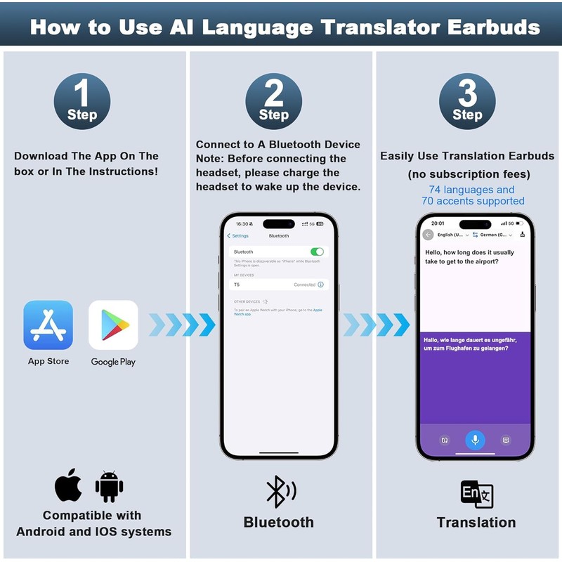 AI Translation Earbuds Real Time - 3-in-1 Bluetooth 5.4 Translating