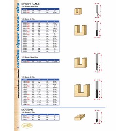 Timberline - 1/8 Diametermeter 1/4 Shank (100-10)