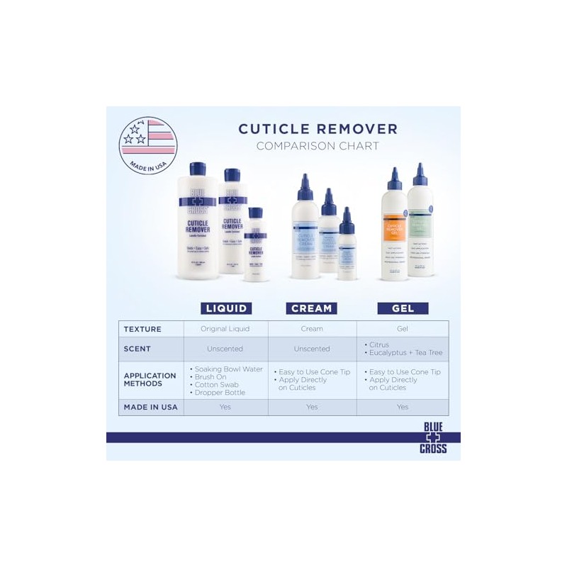 BLUE CROSS Cuticle Remover 32oz by Blue Cross