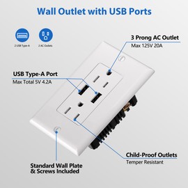 USB Wall Outlet 2 Pack, 15 Amp 3-Prong Power Outlet with Double USB Type-A Ports, Max 21W Fast Charging, Tamper-Resistant Receptacle, Wall Plate Included, White, ETL Listed