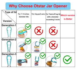 Latest Jar Opener and 5 in 1 Bottle Opener with Rubber Jar gripper Pad Ideal for Seniors with arthritis Weak Hands and Low Strength