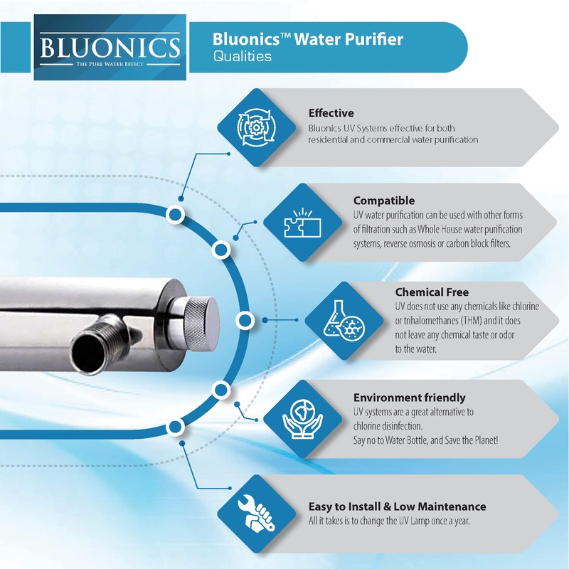Bluonics Ultraviolet Light Water Purifier UV System for Reverse Osmosis