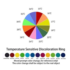 Mivofun 2 Pcs Mood Rings, Temperature Emotion Ring, Stainless Steel Color Changing Mood, for Boyfriend Girlfriend Couple Fashion Jewellery Daily Party Birthday Valentine's Day Gift Anniversary (8, Rose Gold, Rainbow)