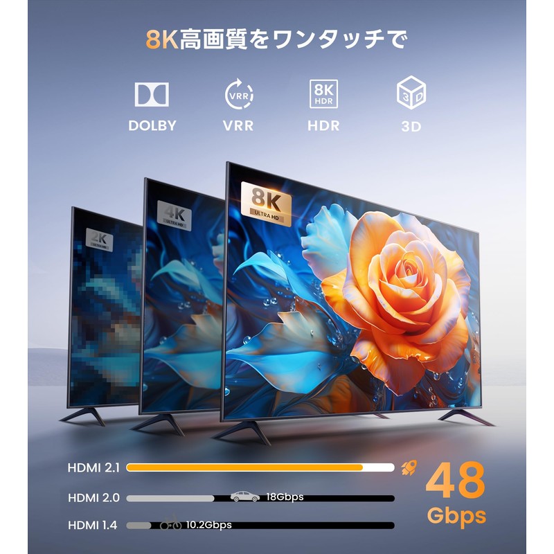 Avedio Links hdmi Switcher, 4k@120Hz/8k@60Hz, Remote Control, Bi-Directional Splitter, 2