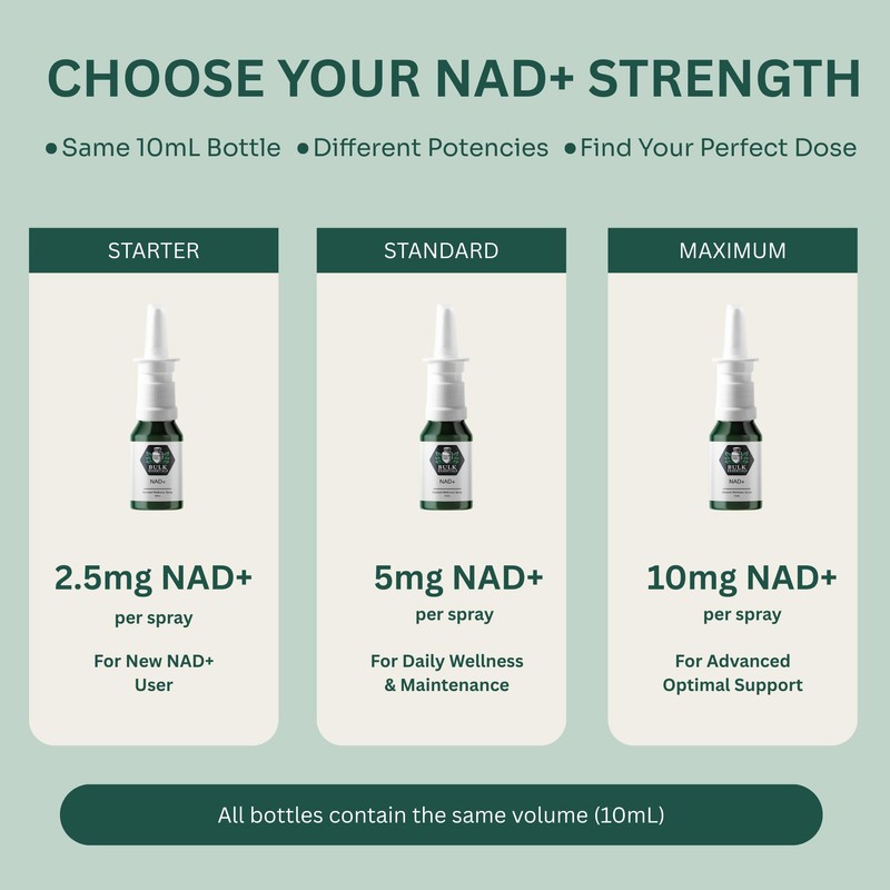 Bulk Essentials NAD+ Spray | 100 Sprays | Nicotinamide Adenine
