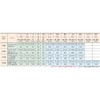 TRUSCO TST010-01 File Set, Coarse, Total Length 7.2 inches (185