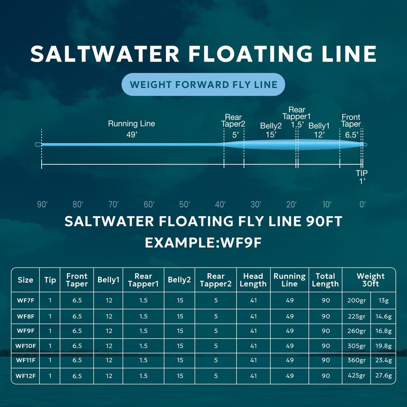 SF Saltwater Fly Line with Welded Loop Weight Forward Floating