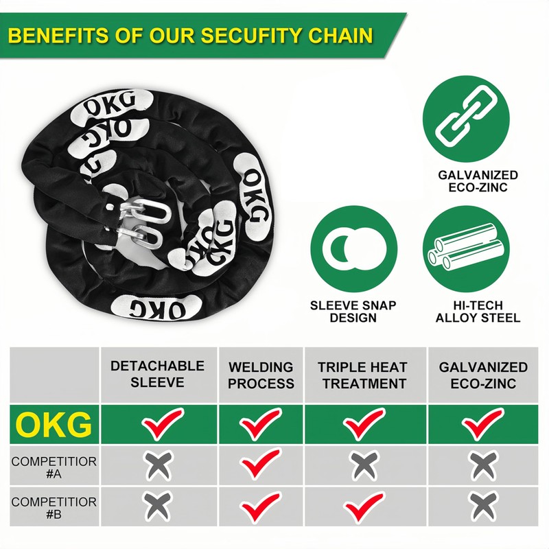 OKG Heavy Duty Security Chain - 10 Foot x 5/16”