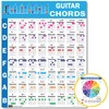 QMG Chords CheatSheets (Guitar)- Guitar Chord Poster Beginner, Laminated Guitar