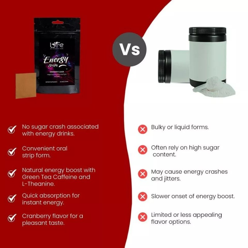 LYFE By DynamicPure Pre Workout Energy Strips (Cranberry) | Energy