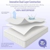 Mikanzo Waterproof Mattress Protector, Ultra-Soft Blend, Breathable and Noiseless with