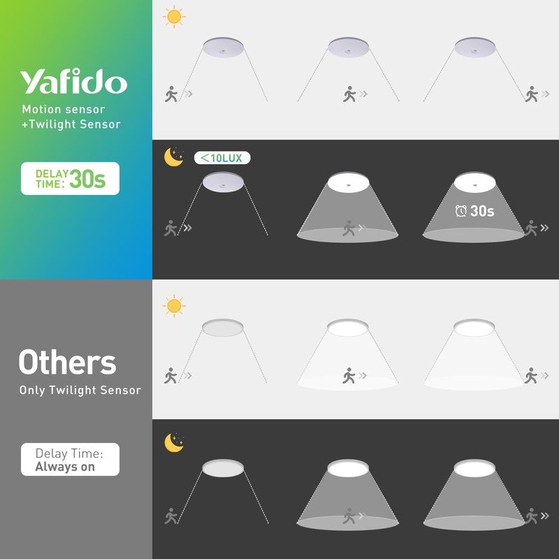 Yafido 18 W LED Ceiling Light with Motion Sensor, Neutral