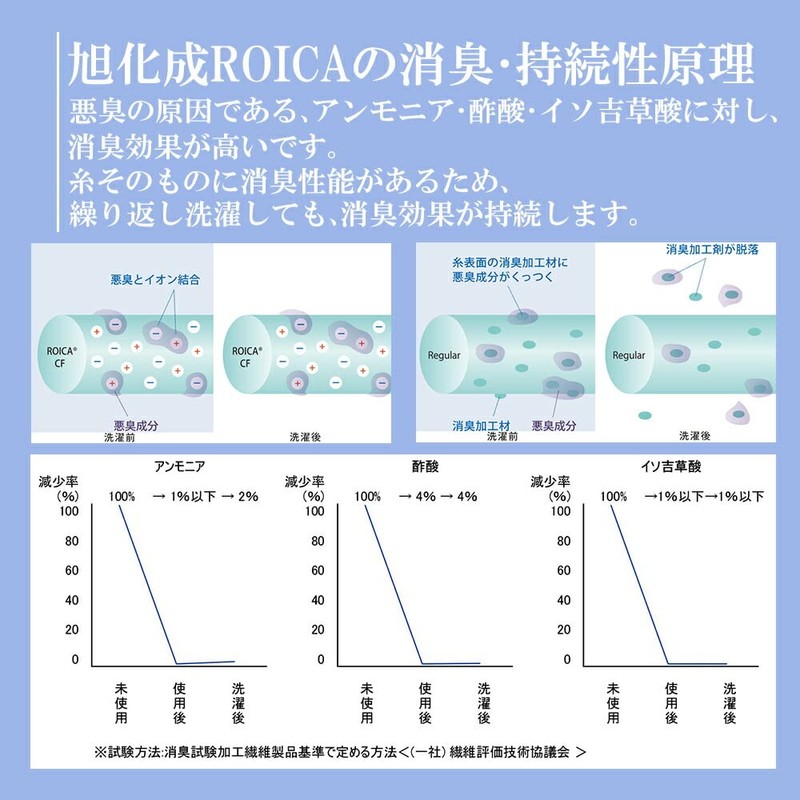 Asuka Men's 5-Toe Socks, Thick Bottom Pile, 100% Cotton, Ankle