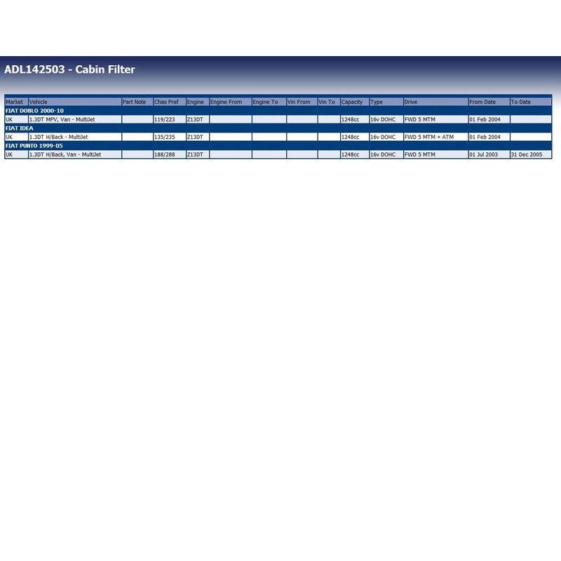 Blue Print ADL142503 Cabin Filter / Pollen Filter
