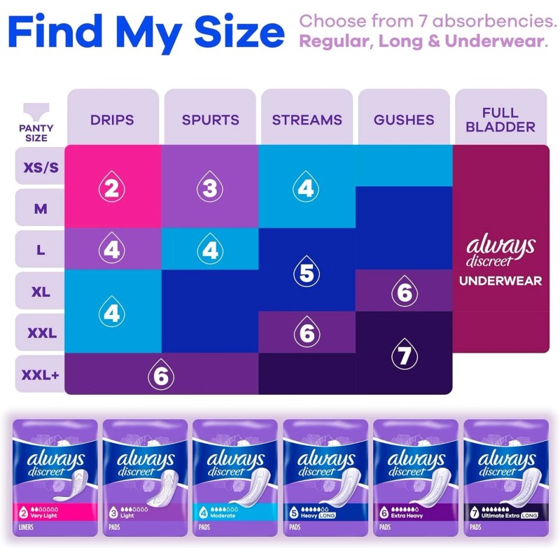 Always Discreet Adult Incontinence Pads Heavy Absorbency & Long Length,