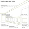 Ekena Millwork PNL20X24AS-01-CASE-2 Ashford Molded Classic Wainscot Wall Panel, 20-in.