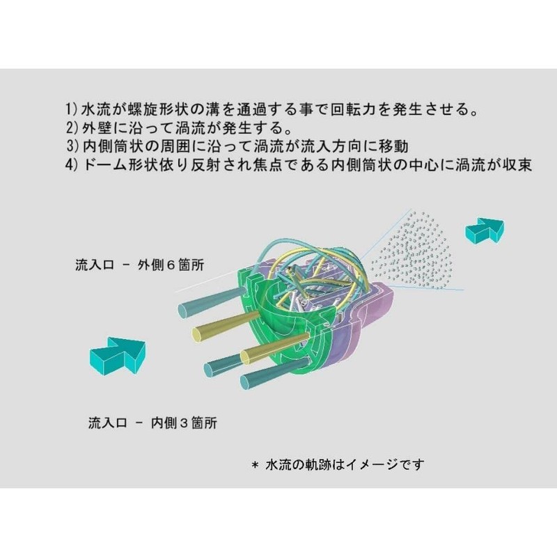 Cosmobab Shower Long Micro Bubble Nano Bubble Generation Adapter Made