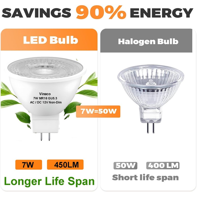 Vinaco MR16 LED Bulb 2700K 7W Warm White 450LM High