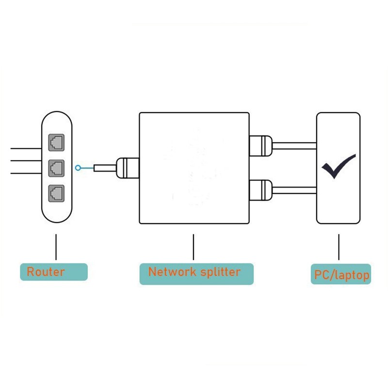 Ethernet Splitter RJ45 Network Port 1 to 2 Port Aluminum