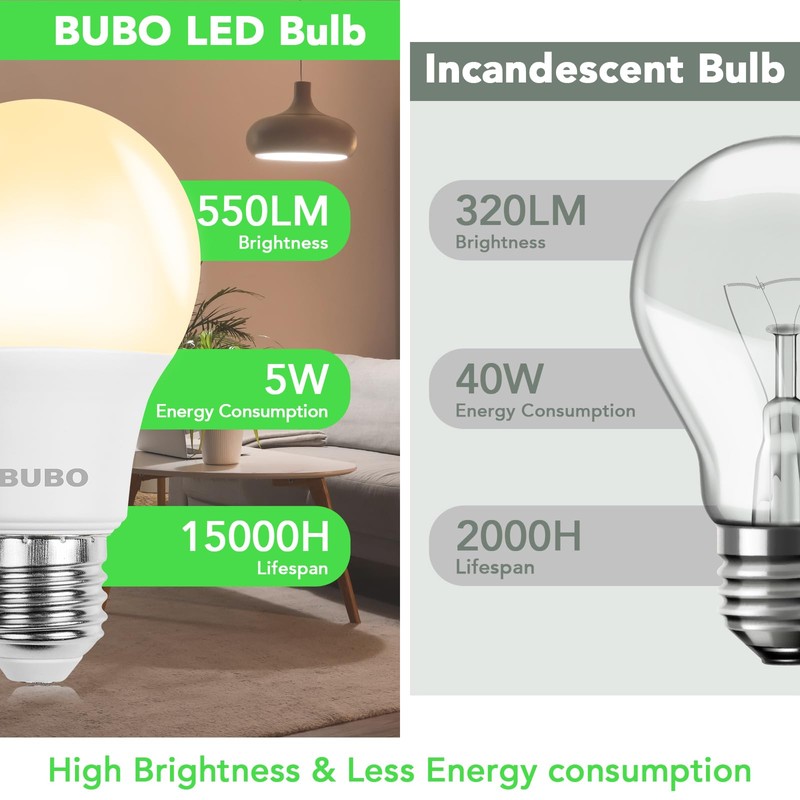 BUBO 48 Pack A19 LED Light Bulbs, 40 Watt Equivalent