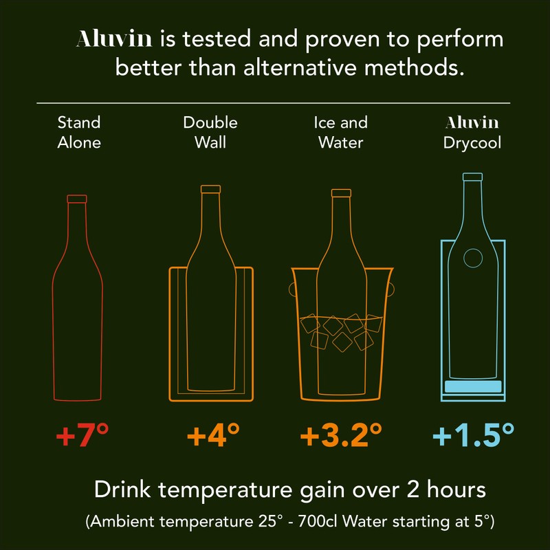 ALUVIN DRYCOOL Bottle Cooler - ICE-Free Bucket - No Ice