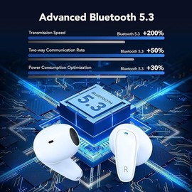 acabuma Wireless Bluetooth Headphones, In-Ear Headphones 5.3 Sport, LED Display, HiFi Stereo Earphones for Work and Study, 22 Hours Playtime (Matte White)
