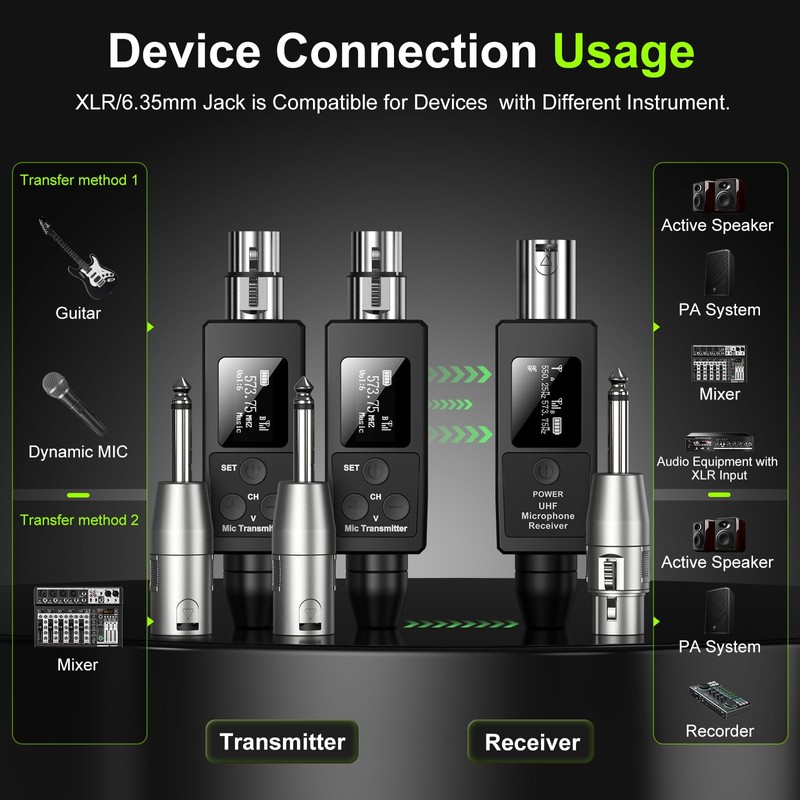 Riworal Wireless XLR Transmitter and Receiver Rechargeable Mic Adapter UHF
