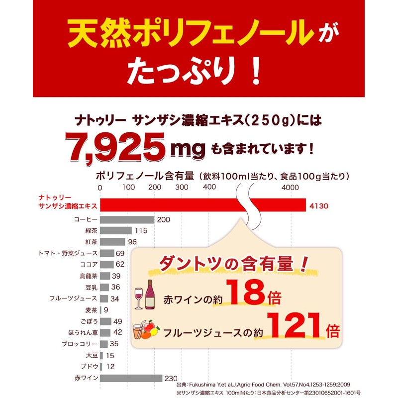 NaTruly（ナトゥリー） サンザシ濃縮エキス 250g 7倍濃縮 サンザシジュース サンザシ 100%