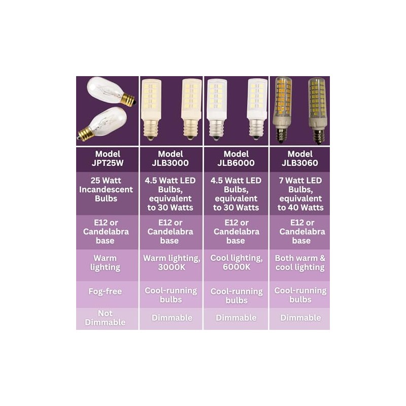 JERDON Makeup Mirror Replacement Bulbs - 2 Replacement Bulbs Makeup