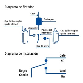 Electronivel Flotador Electrico Para Tinaco/cisterna 3m