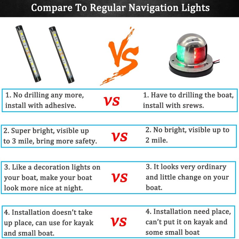 Boaton Boat Navigation Lights, Super Bright Bow Lights For Night