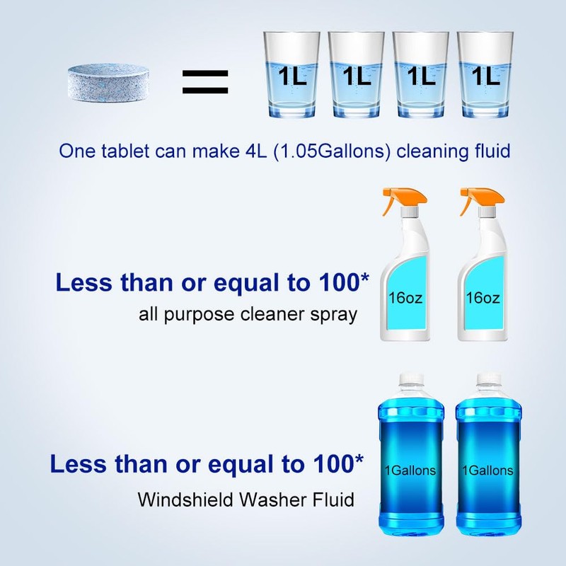 MotorbyMotor Car Windshield Washer Tablet, 100pcs Washer Fluid Tablets, 1