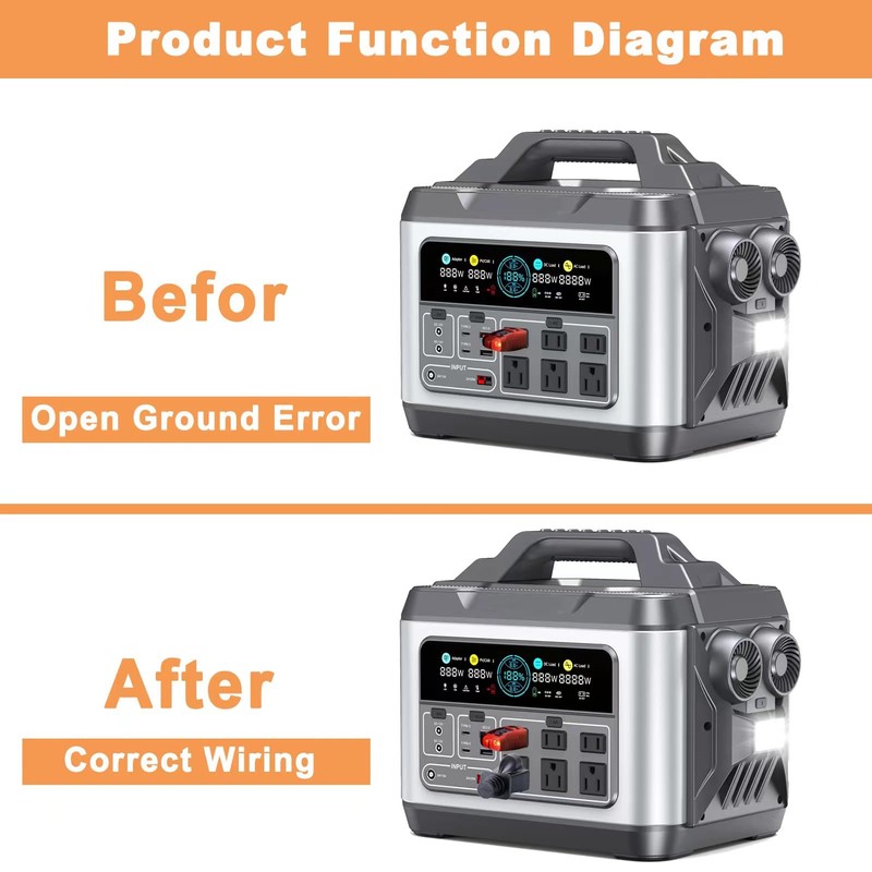 Essential Neutral Ground Bonding Plug for Portable Inverter Generators -
