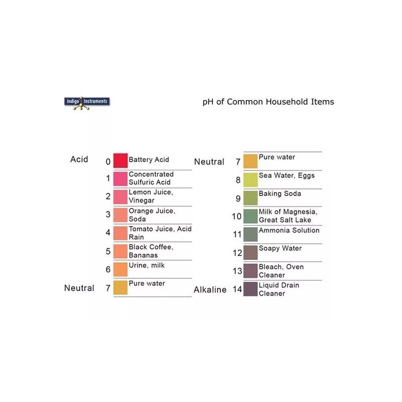Unbranded 20 Pack 1600 Strips pH.1-14 Extensive Test Paper for