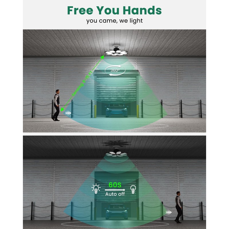 Craftersmark Motion Sensor Garage Light, 300W Motion Sensor Light Indoor,Deformable