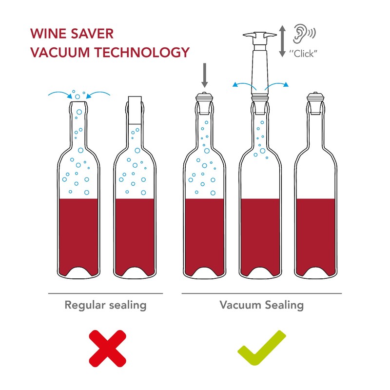 Vacu Vin Wine Saver Vacuum Stoppers Set of 4 –