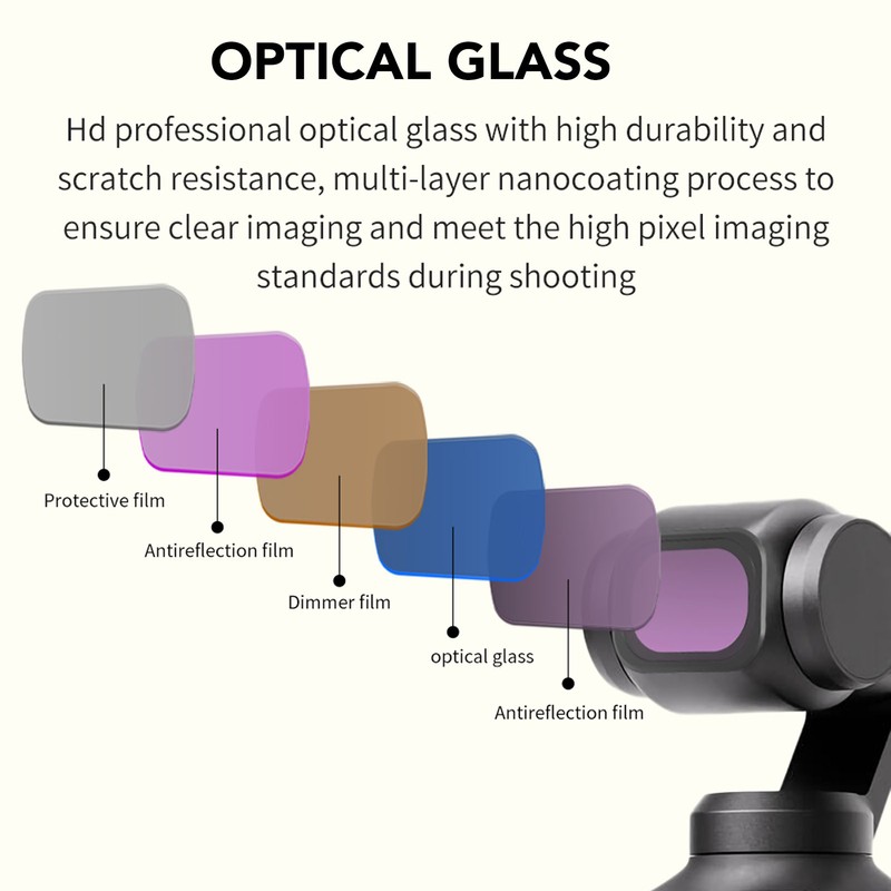 Streak Effect Action Camera Lens Filter HD Coated Slim Aluminum