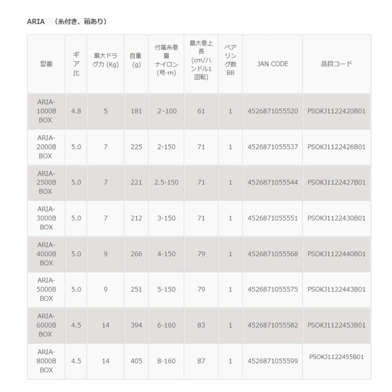 Zenith Okuma ARIA B (Alia NEW2023) ARIA-3000B Box with Threads