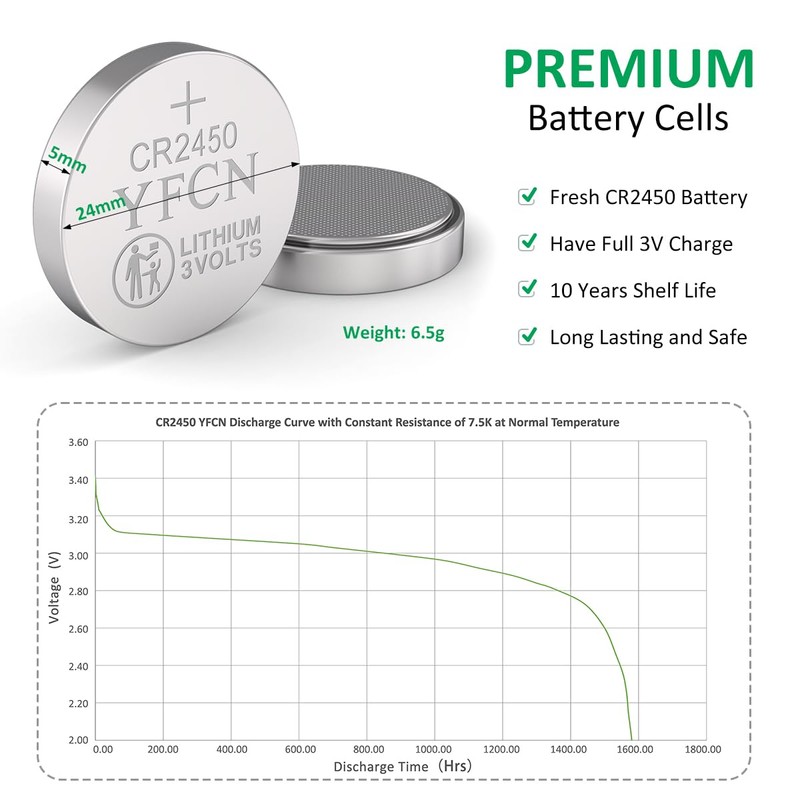 YFCN CR2450 Battery 3V Lithium Battery 5 Count Pack CR2450