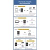 Essager Receptor Y Transmisor Essager Con Pantalla Lcd Bluetooth 5.0