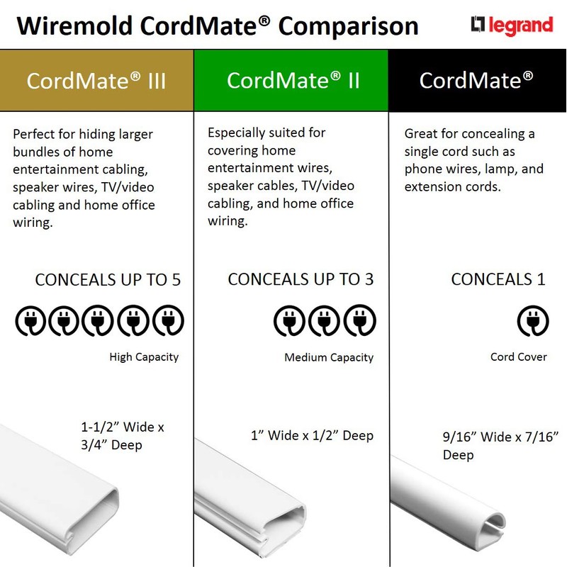 Wiremold Cable and Cord Management, Cordmate, Flat Elbow, Ivory, C6
