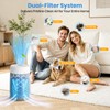 Bluearks 511i MAX Replacement Filter Compatible with BLUEAIR Blue Pure