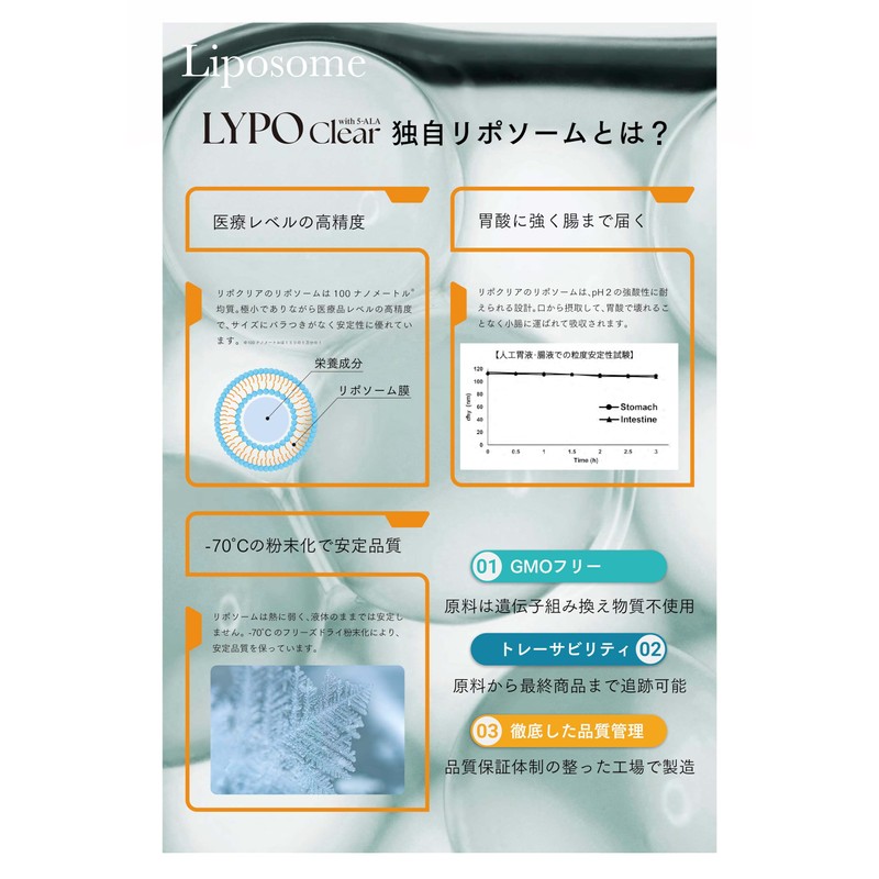 LYPO Clear Vitamin C, 28 Count