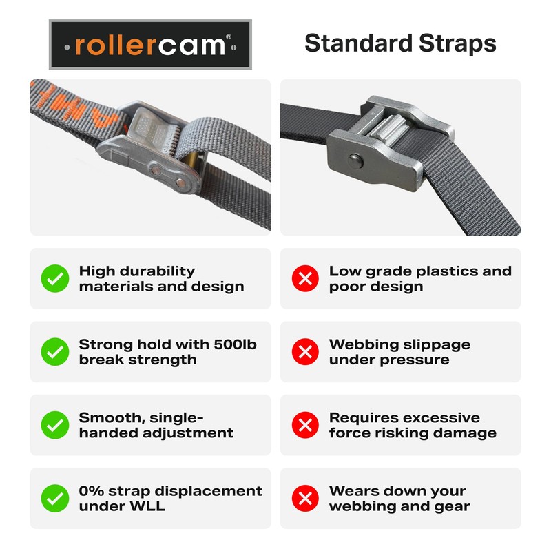 Rollercam 0.75” Tiedown Straps with Rollercam Buckle - Cam Strap