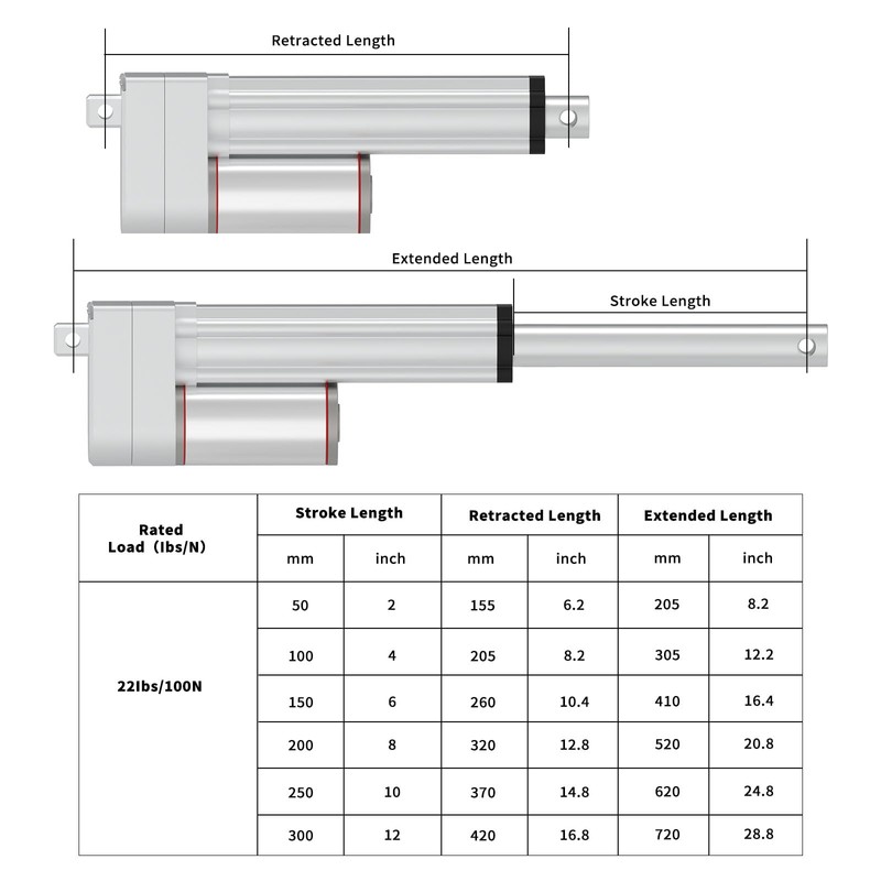 Juyancao 200mm 100N Electric Linear Actuator Motor, 12V High Load